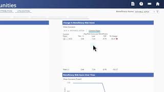 Hierarchical Condition Coding (HCC): An Overview