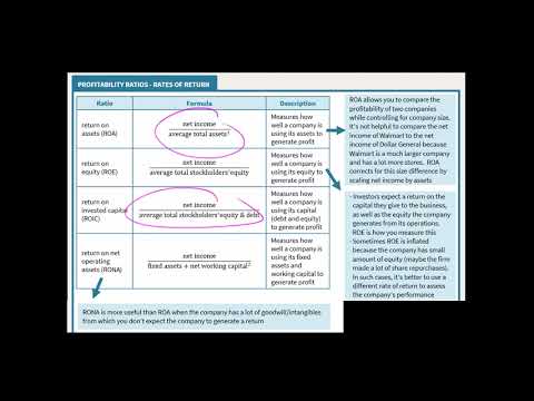 Profitability Ratios Rates of Return | Financial Statement Analysis