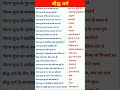 बौद्ध धर्म History Of Baudh Dharm Gk Gs Baudh Dharm Baudhdharm Gk
