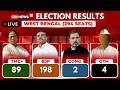West Bengal Results BJP Surges In West Bengal As Mamata Banerjee Fights To Retain Bhawanipur