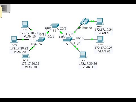 [CCNA v6] Packet Tracer 6.2.1.7 Configuring VLANs