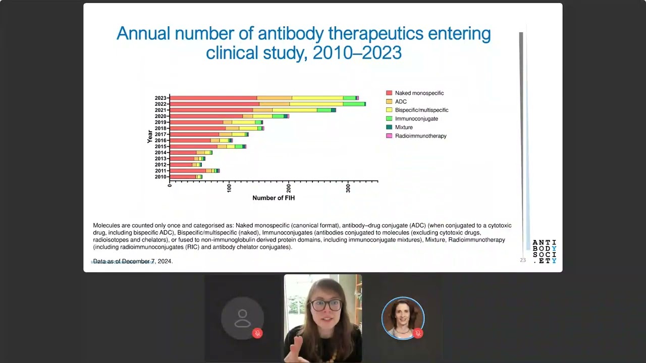 Antibodies to Watch in 2025