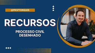 Recursos | Processo Civil Desenhado