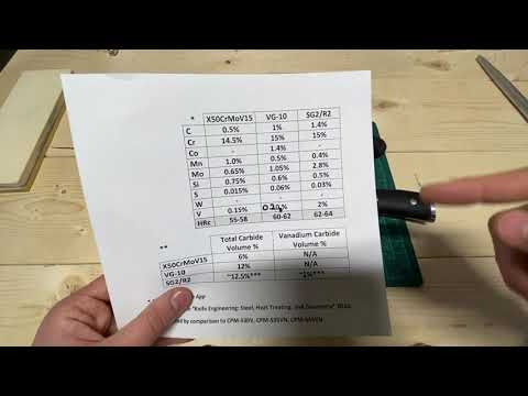 Talking Steel: X50CrMoV15 (German Cutlery Gold Standard)