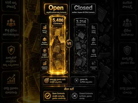 Open Interest Explained - Options Trading Fundamentals