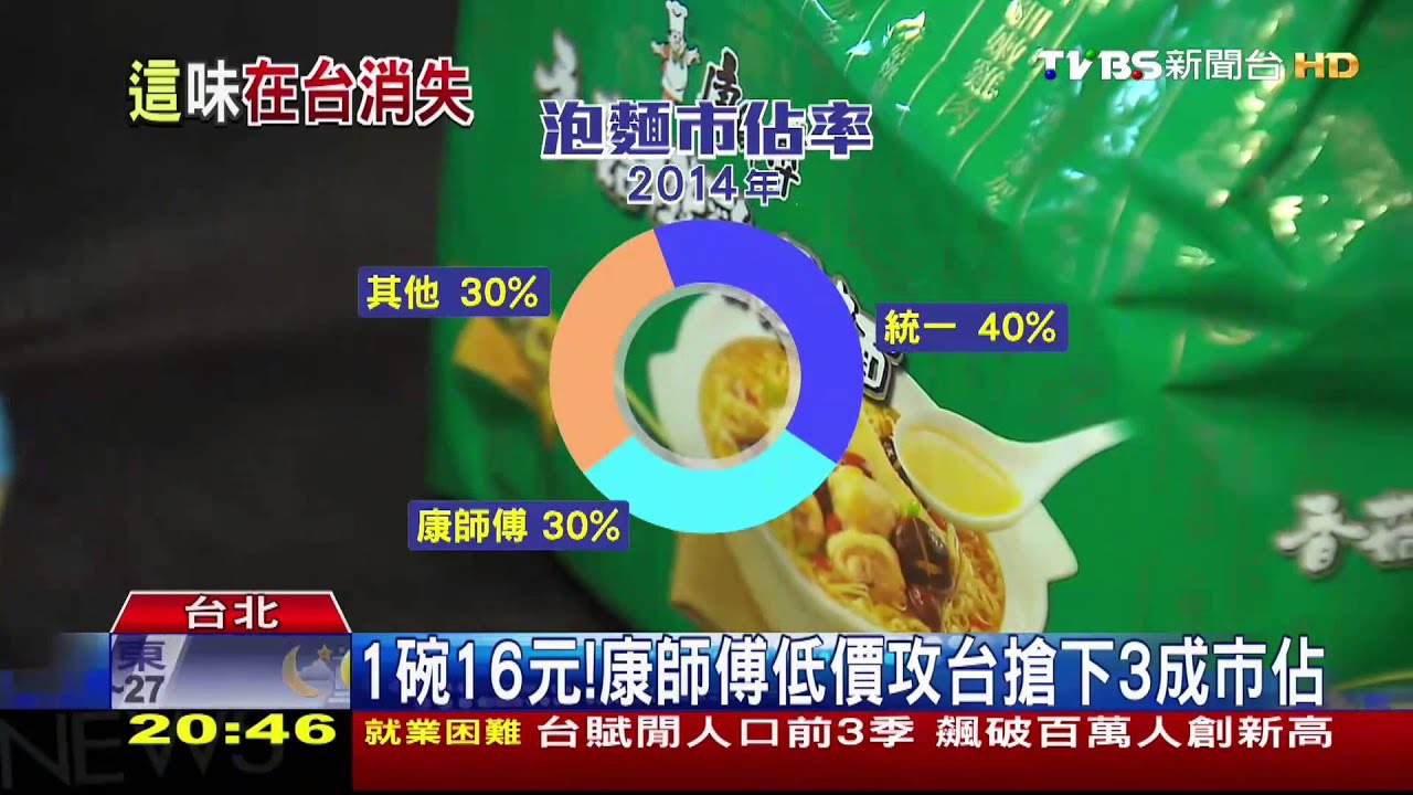 劣油風暴/大哥說了算! 魏應州「斷尾求生」切割味全