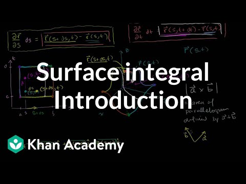 Introduction To The Surface Integral Video Khan Academy Introduction To The Surface Integral Video Khan Academy