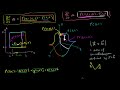 Introduction to the Surface Integral Video Tutorial