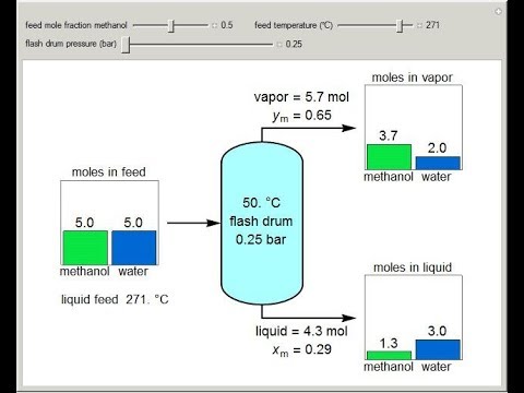 Aspen Plus Bootcamp Learn with 12 Case Studies TRAILER