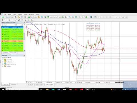 Video GANN Forecaster Multipair Scanner