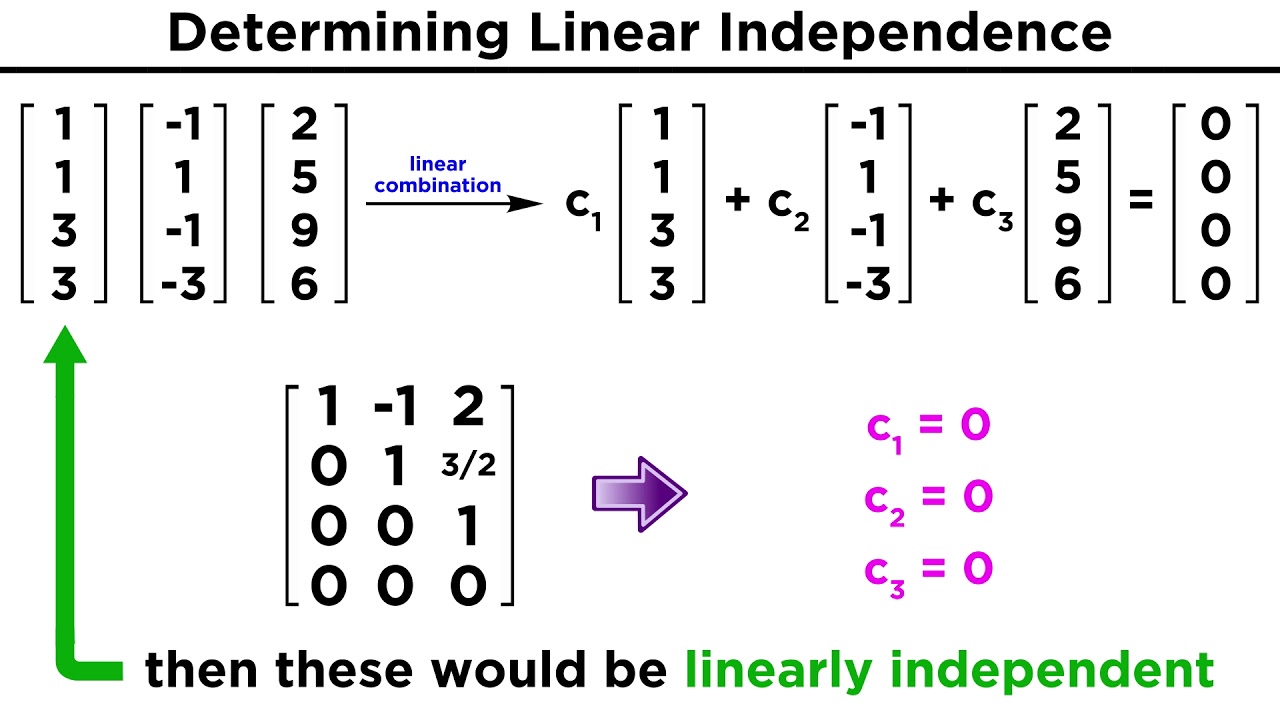 Linear Independence