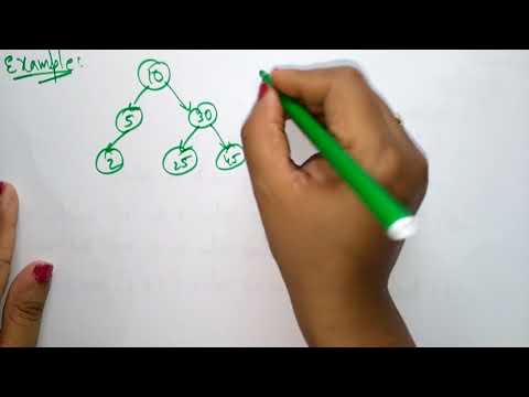 Deletion in Binary Search Tree | Algo Example | Data Structures | Lec 39 | Bhanu Priya