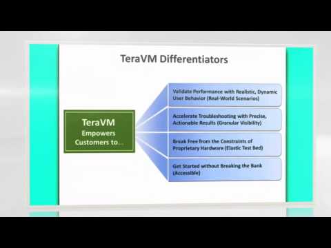 TeraVM   Virtualised IP Testing