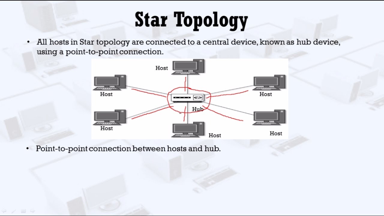 Star Topology