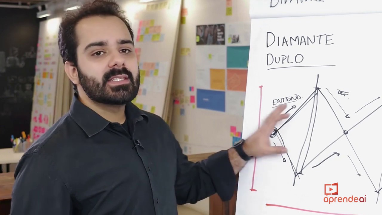 Design Thinking: O Double Diamond e as etapas criativas, com Gustavo Vieira