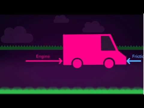 BBC bitesize forces - KS3