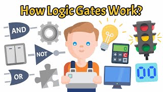 Logic Gates Explained: AND, OR, NOT & More | Digital Electronics