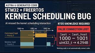 ChatGPT ASTRA 6 - FreeRTOS Kernel Scheduling’i Kaçırdı: STM32’de Sahte