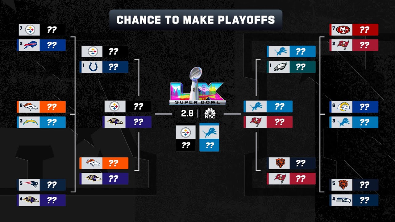 Every Team's Chance To Make The Playoffs Week 10