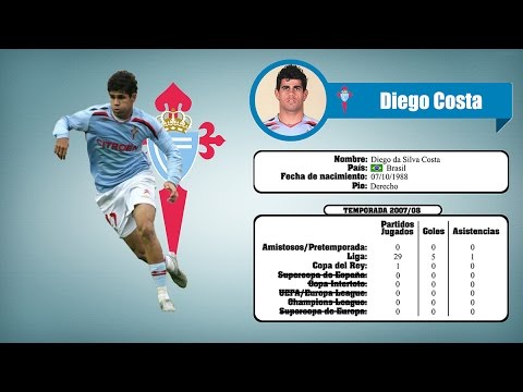 DIEGO COSTA | Goals, Skills & Assists | Celta | 2007/2008