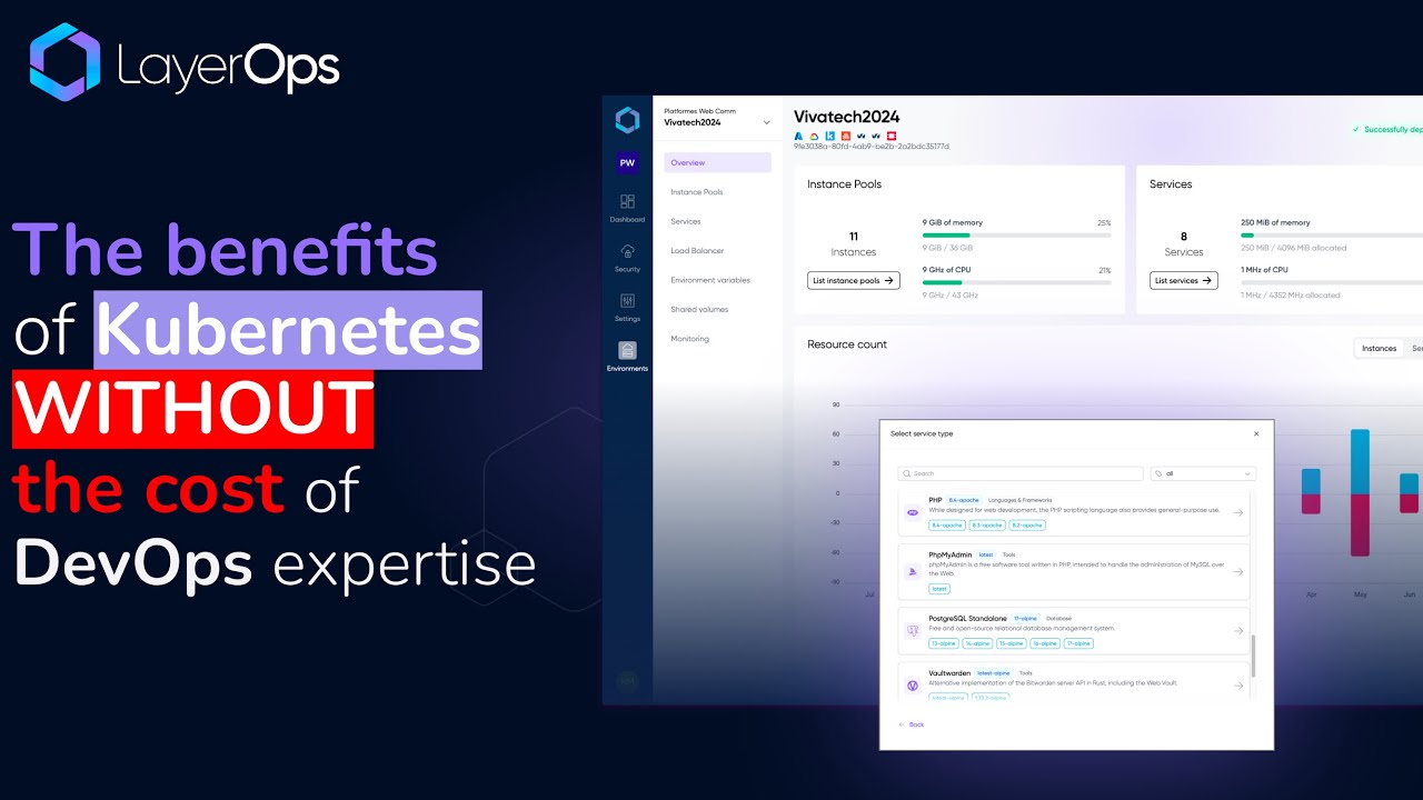 LayerOps Multi-Cloud & Hybrid-Cloud Public CaaS Platform demo video
