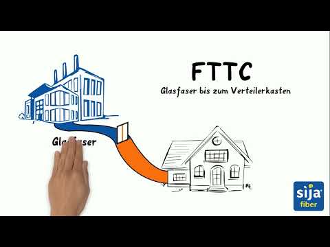 FTTH - FTTC Was ist der Unterschied?