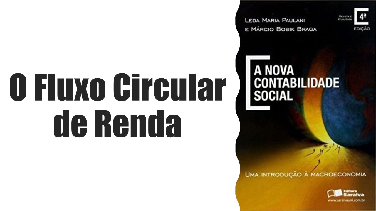 Aula 04 - Contabilidade Social: o fluxo circular de renda
