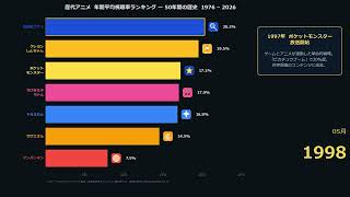 【完全保存版】歴代日本アニメ視聴率ランキング1976-2026！サザエさん、ドラえもんから鬼滅、推しの子まで50年の歴史【バーチャートレース】