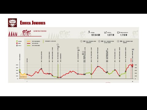 Eroica Juniores - 2022