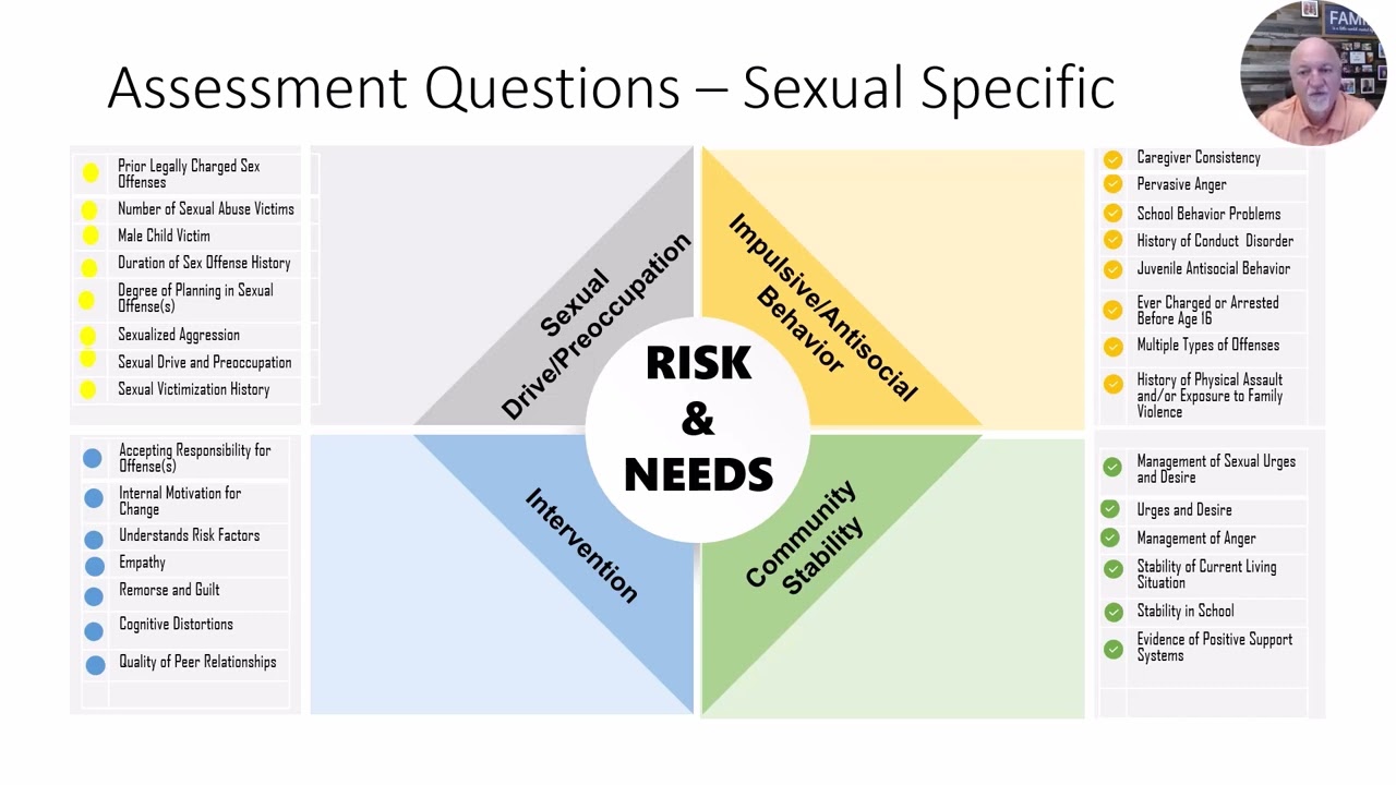5 Understanding Risk Assessment
