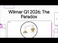Wilmar S Revenue Soars So Why Are Profits Falling In Q1 2026