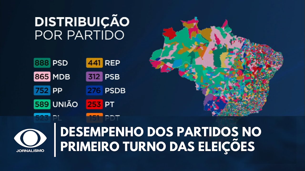 Especialistas analisam desempenho dos partidos no 1º turno das eleições  | Canal Livre