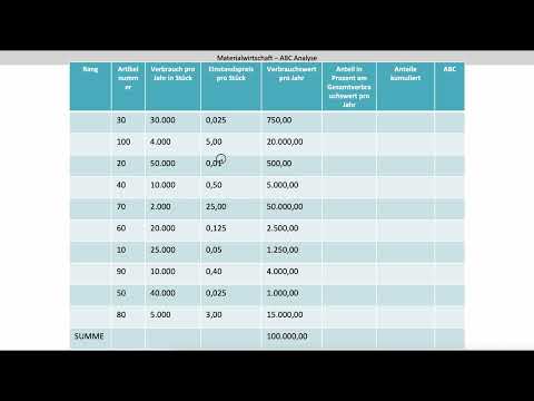 ABC Analysis Step 1 - Basics of ABC Analysis and Sequence of Materials (FOS BOS Bavaria)
