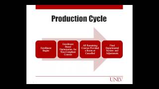 MyUNLV Schedule Builder Review