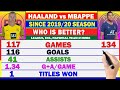 Erling Haaland vs Kylian Mbappe Comparison [SINCE 2019/20] | Who is Better? Mbappe vs Haaland | F/A