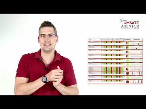 Der Wachstumscheck für das erfolgreiche Handelsvertreter - Geschäft
