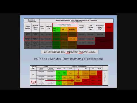 Reading Hold Over Time Charts