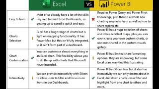 Download the video "Tutorial 1 - Structure and Outline - Microsoft Power BI - Tutorial for Beginners"