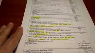 Штрафы за нарушение правил рыболовства