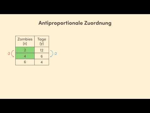 Antiproportionale Zuordnungen  einfach erklärt | sofatutor