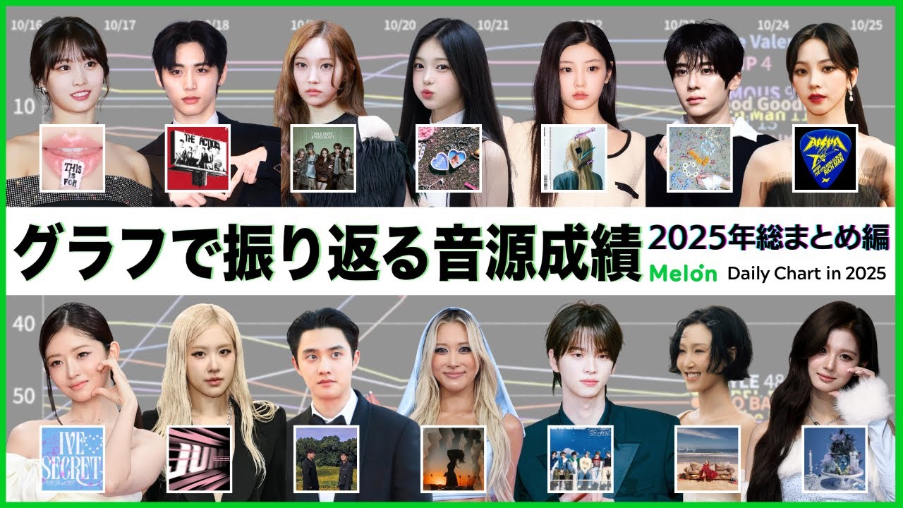 グラフで振り返る音源成績 in 2025年末 (KPOPアイドル編) | KPOP Idol Songs on MelOn Daily Chart in 2025 (Year-End Ver.)