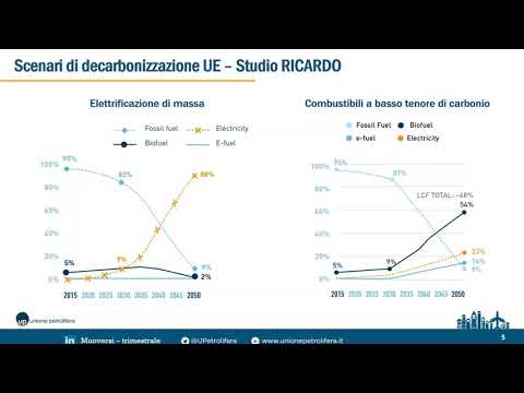 Il biometano nel mercato dei biocarburanti autotrazione