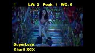 Top 40 Music Countdown 01/31/2014