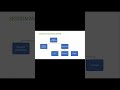 JSP And Servlets Request Dispatcher Web Technology Java