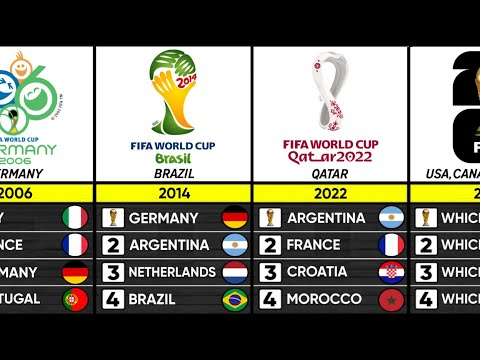 All FIFA World Cup Evolution Logo & Semi-finalist Team ( Statistics) [ 1930 - 2026 ]🏆