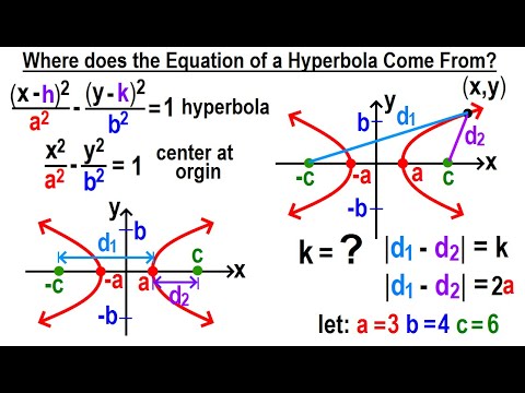 Algebra Ch 40 Hyperbolas 1 of 10 What is a Hyperbola