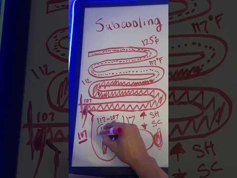 Subcooling Explained in 90 Seconds (HVAC Basics) #hvac