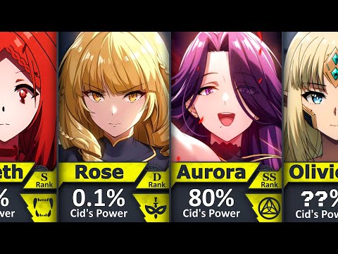 Strongest Characters from The Eminence in Shadow