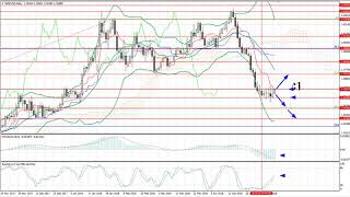 Weekly Forex forecast 7-11.05.2018: EUR/USD, GBP/USD, USD/JPY, AUD/USD, Gold