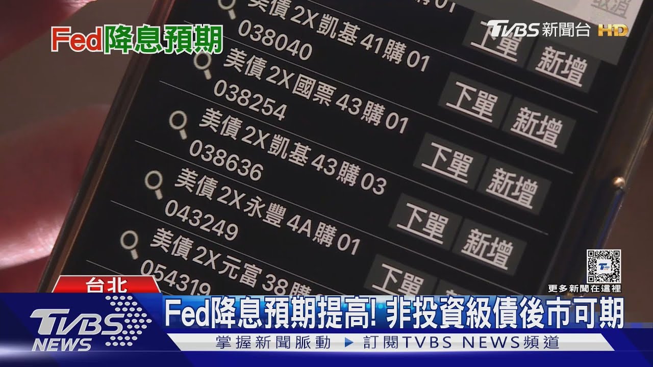 Fed降息預期提高! 非投資級債後市可期